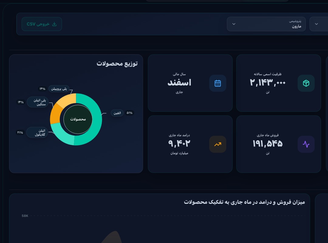 Petro360 energy analytics dashboard